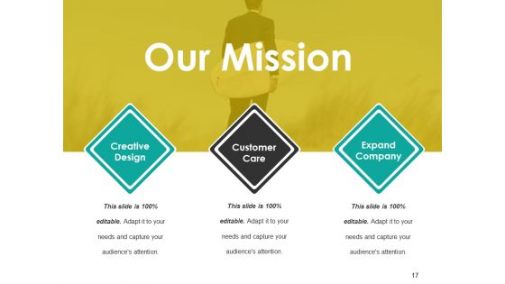 Customer Feedback Management Ppt PowerPoint Presentation Complete Deck With Slides