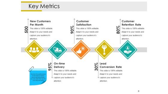 Customer Feedback Management Ppt PowerPoint Presentation Complete Deck With Slides
