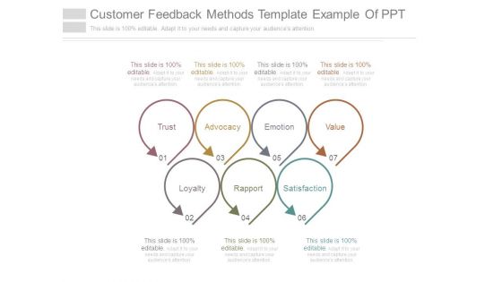 Customer Feedback Methods Template Example Of Ppt
