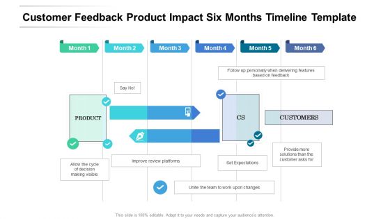 Customer Feedback Product Impact Six Months Timeline Template Structure