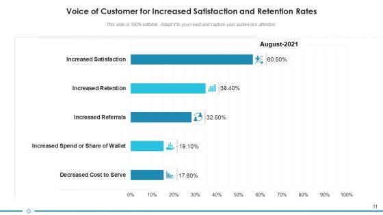 Customer Feedback Strategic Opportunities Ppt PowerPoint Presentation Complete Deck With Slides