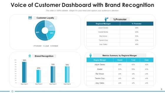Customer Feedback Strategic Opportunities Ppt PowerPoint Presentation Complete Deck With Slides