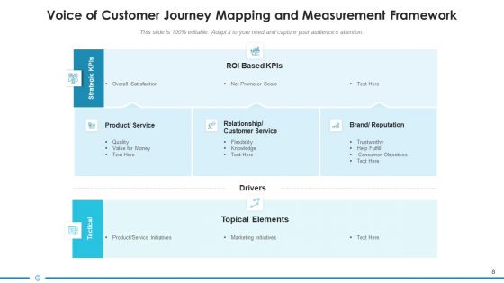 Customer Feedback Strategic Opportunities Ppt PowerPoint Presentation Complete Deck With Slides