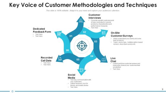 Customer Feedback Strategic Opportunities Ppt PowerPoint Presentation Complete Deck With Slides