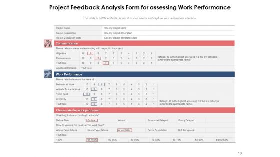 Customer Feedback Team Customer Ppt PowerPoint Presentation Complete Deck
