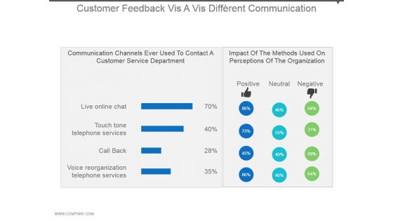 Customer Feedback Vis A Vis Different Communication Powerpoint Shapes