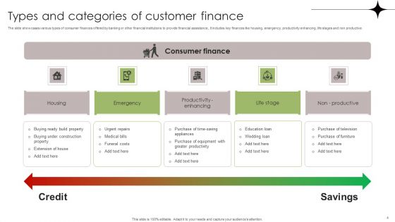 Customer Finance Ppt PowerPoint Presentation Complete Deck With Slides