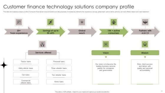 Customer Finance Ppt PowerPoint Presentation Complete Deck With Slides