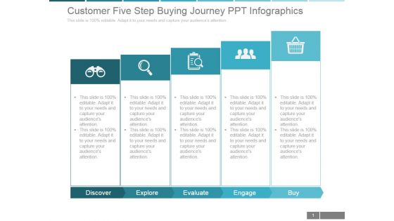 Customer Five Step Buying Journey Ppt PowerPoint Presentation Good