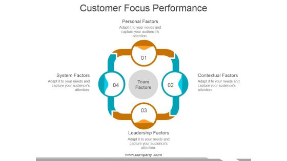Customer Focus Performance Template 1 Ppt PowerPoint Presentation Model Visuals