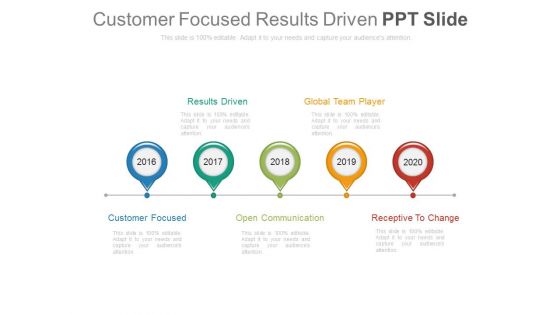 Customer Focused Results Driven Ppt Slide