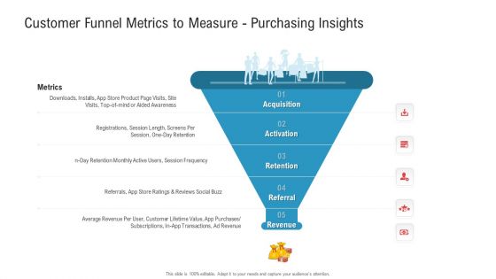 Customer Funnel Metrics To Measure Purchasing Insights Ppt Model Graphics Pictures PDF