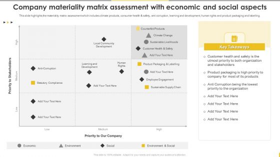 Customer Goods Production Company Materiality Matrix Assessment With Economic Icons PDF