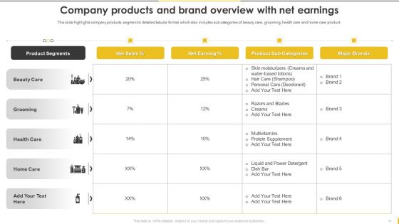 Customer Goods Production Company Profile Ppt PowerPoint Presentation Complete Deck With Slides