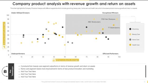 Customer Goods Production Company Profile Ppt PowerPoint Presentation Complete Deck With Slides