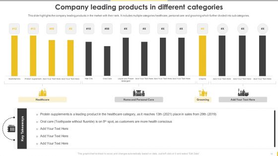 Customer Goods Production Company Profile Ppt PowerPoint Presentation Complete Deck With Slides