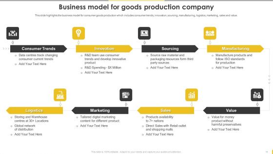 Customer Goods Production Company Profile Ppt PowerPoint Presentation Complete Deck With Slides