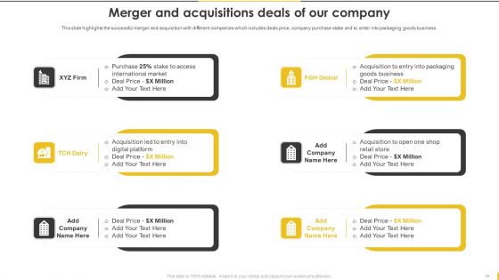 Customer Goods Production Company Profile Ppt PowerPoint Presentation Complete Deck With Slides