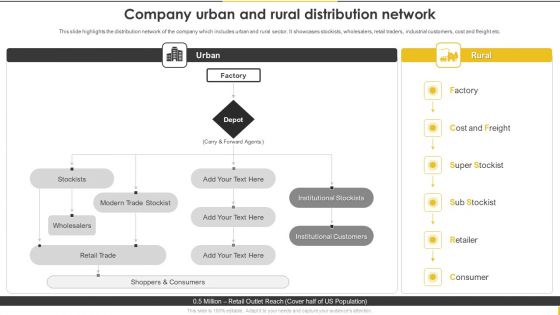 Customer Goods Production Company Urban And Rural Distribution Network Graphics PDF