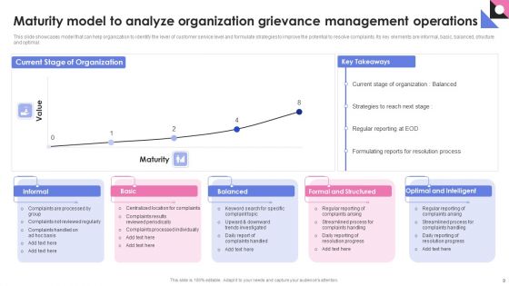 Customer Grievance Ppt PowerPoint Presentation Complete With Slides
