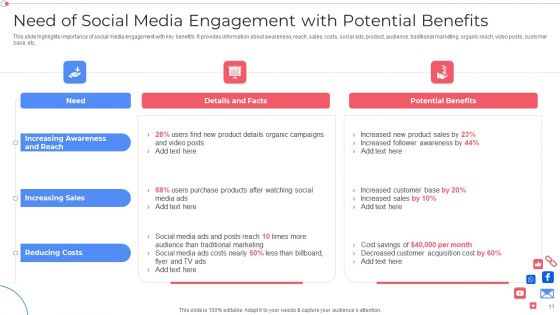 Customer Group Engagement Through Social Media Channels Ppt PowerPoint Presentation Complete With Slides