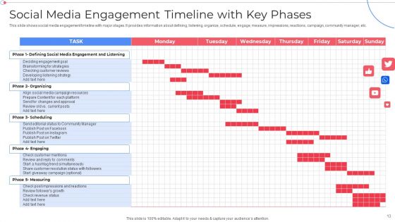 Customer Group Engagement Through Social Media Channels Ppt PowerPoint Presentation Complete With Slides