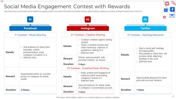 Customer Group Engagement Through Social Media Channels Ppt PowerPoint Presentation Complete With Slides