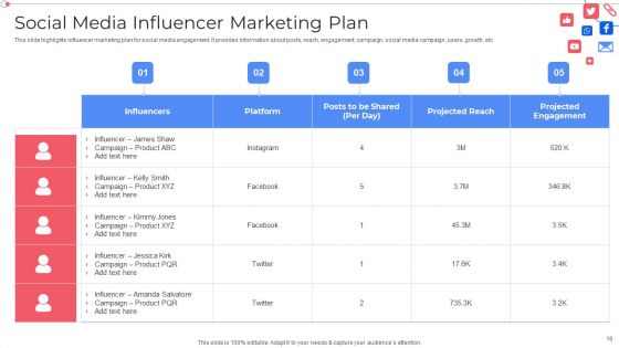 Customer Group Engagement Through Social Media Channels Ppt PowerPoint Presentation Complete With Slides