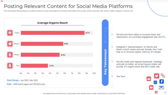 Customer Group Engagement Through Social Media Channels Ppt PowerPoint Presentation Complete With Slides