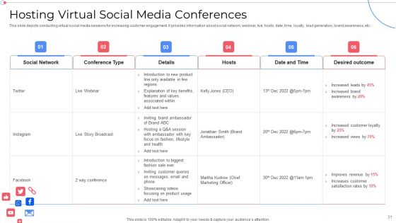 Customer Group Engagement Through Social Media Channels Ppt PowerPoint Presentation Complete With Slides