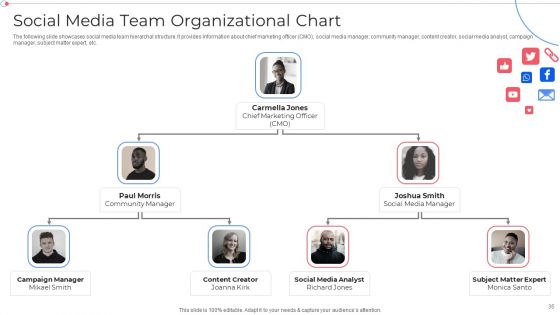 Customer Group Engagement Through Social Media Channels Ppt PowerPoint Presentation Complete With Slides