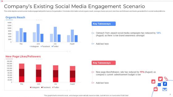 Customer Group Engagement Through Social Media Channels Ppt PowerPoint Presentation Complete With Slides