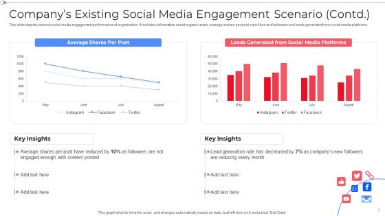 Customer Group Engagement Through Social Media Channels Ppt PowerPoint Presentation Complete With Slides