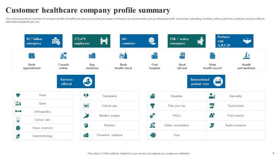 Customer Health Ppt PowerPoint Presentation Complete Deck With Slides