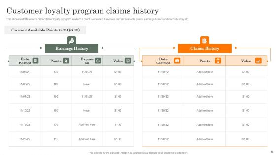 Customer History Ppt PowerPoint Presentation Complete Deck With Slides