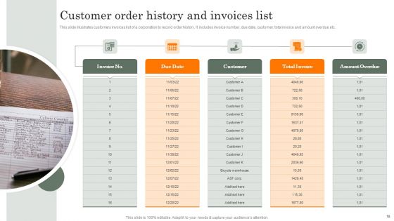 Customer History Ppt PowerPoint Presentation Complete Deck With Slides