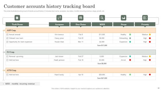 Customer History Ppt PowerPoint Presentation Complete Deck With Slides