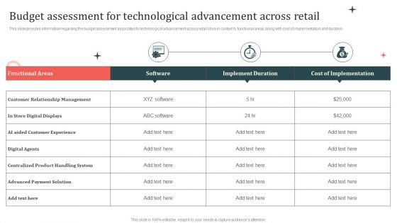 Customer In Store Purchase Experience Budget Assessment For Technological Advancement Information PDF