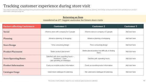 Customer In Store Purchase Experience Improvement Playbook Ppt PowerPoint Presentation Complete Deck With Slides