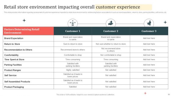 Customer In Store Purchase Experience Improvement Playbook Ppt PowerPoint Presentation Complete Deck With Slides