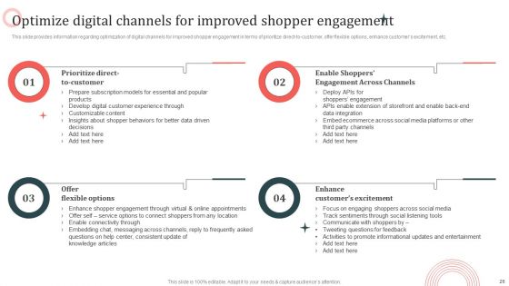 Customer In Store Purchase Experience Improvement Playbook Ppt PowerPoint Presentation Complete Deck With Slides