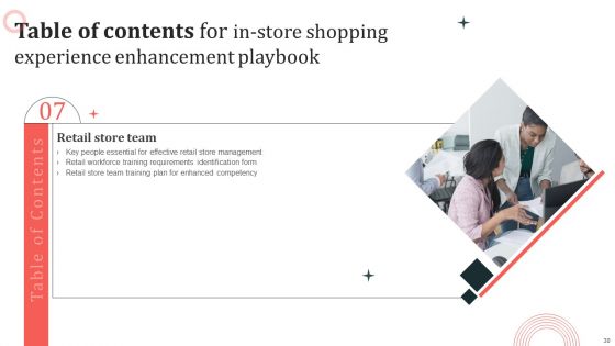 Customer In Store Purchase Experience Improvement Playbook Ppt PowerPoint Presentation Complete Deck With Slides