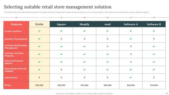 Customer In Store Purchase Experience Improvement Playbook Ppt PowerPoint Presentation Complete Deck With Slides