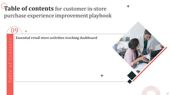 Customer In Store Purchase Experience Improvement Playbook Ppt PowerPoint Presentation Complete Deck With Slides
