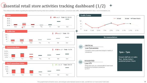 Customer In Store Purchase Experience Improvement Playbook Ppt PowerPoint Presentation Complete Deck With Slides