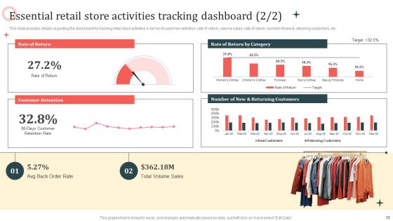 Customer In Store Purchase Experience Improvement Playbook Ppt PowerPoint Presentation Complete Deck With Slides