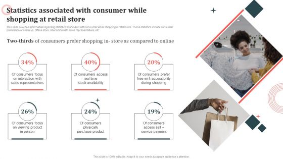 Customer In Store Purchase Experience Statistics Associated With Consumer While Elements PDF