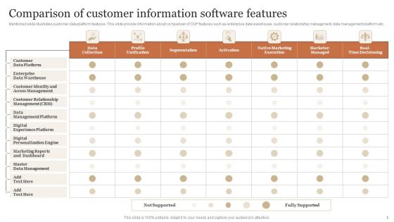 Customer Information Software Ppt PowerPoint Presentation Complete Deck With Slides