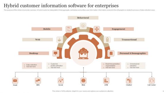 Customer Information Software Ppt PowerPoint Presentation Complete Deck With Slides