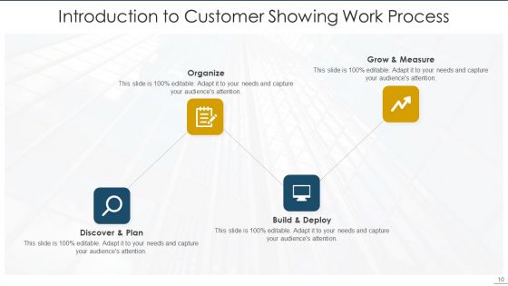 Customer Introduction Ppt PowerPoint Presentation Complete Deck With Slides